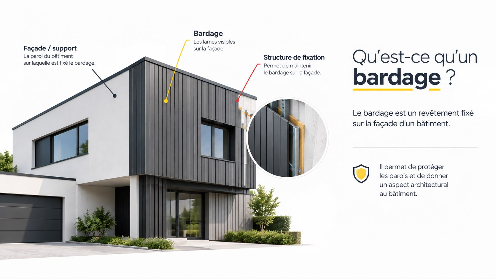 Qu’est-ce qu’un bardage : façade / support, lames de bardage et structure de fixation